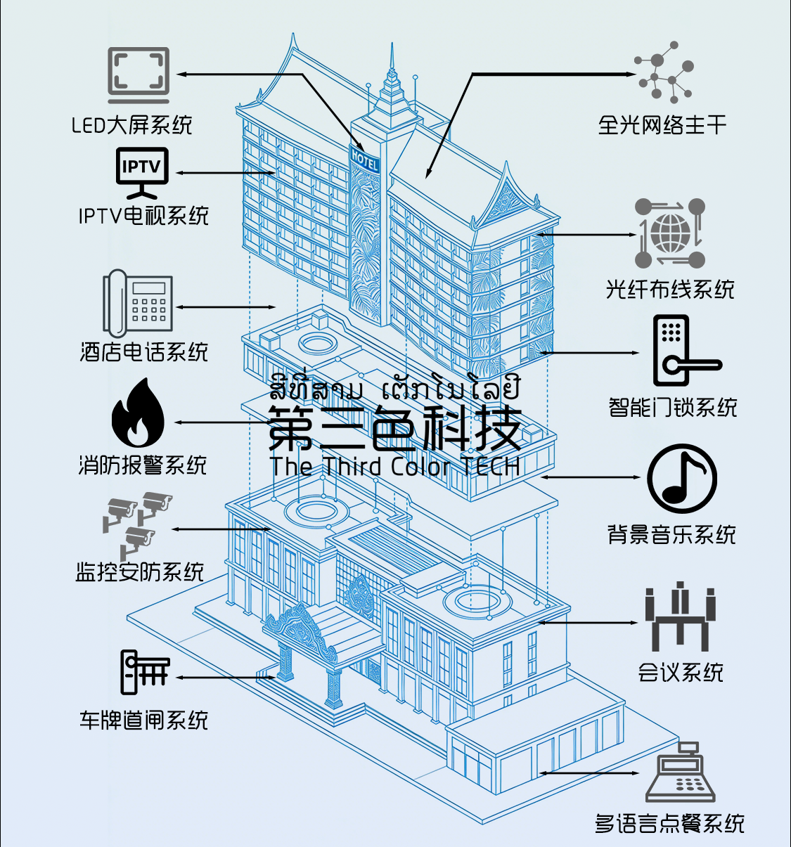第三色科技酒店方案海报_副本.png